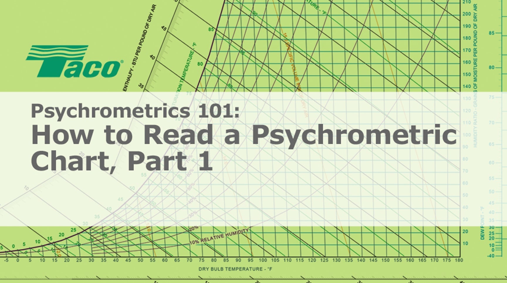 Read-Psychrometric-Chart-1