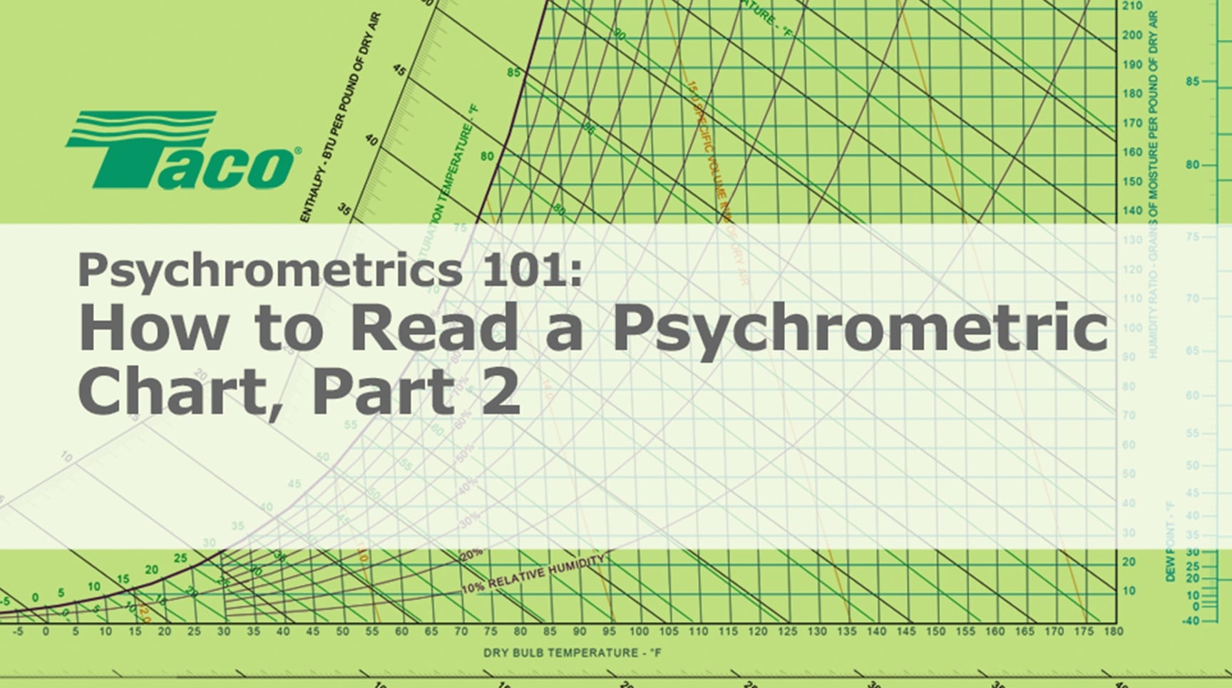 Read-Psychrometric-Chart-2