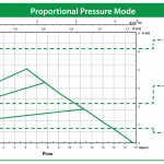 VR1816-pressure