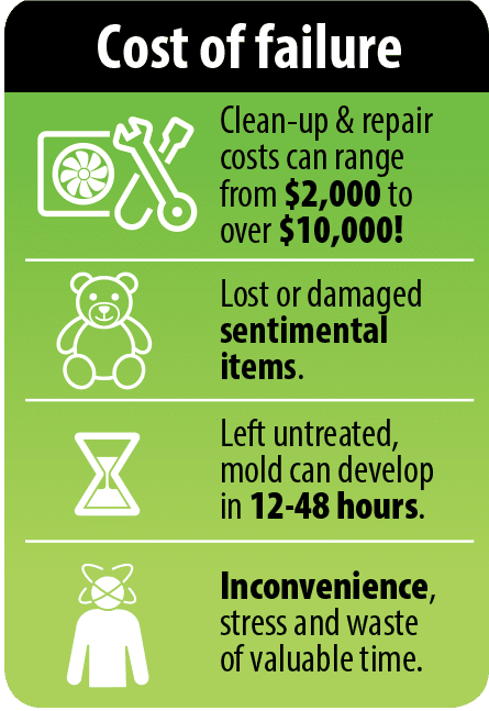 LeakBreaker_cost-of-failure