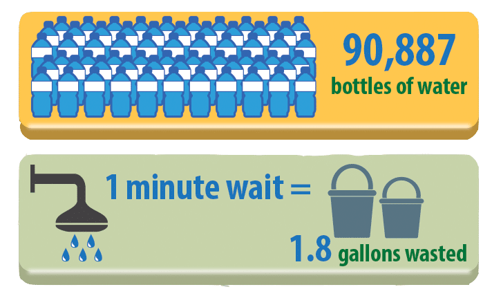 water-Saving